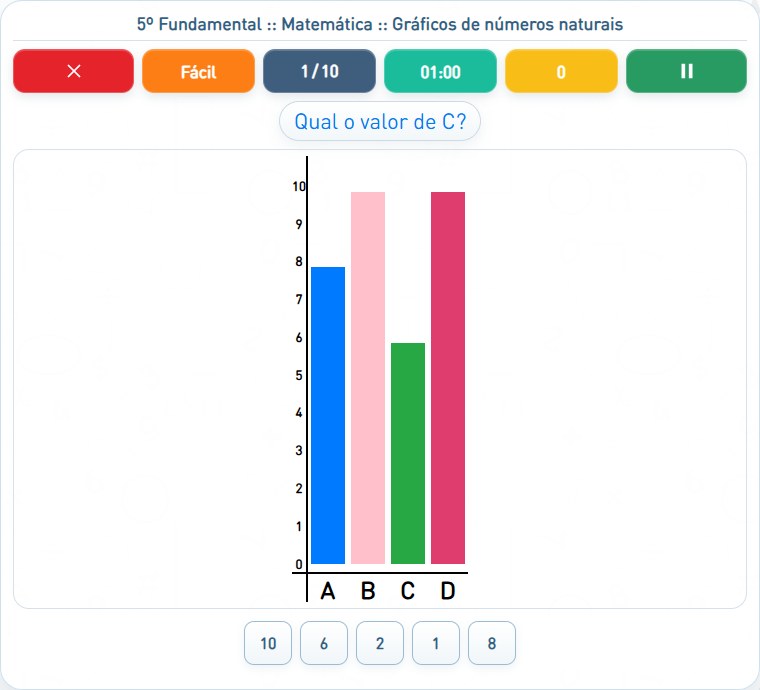 Captura de uma partida de Gráficos de números naturais, com as áreas numeradas e explicadas a seguir.