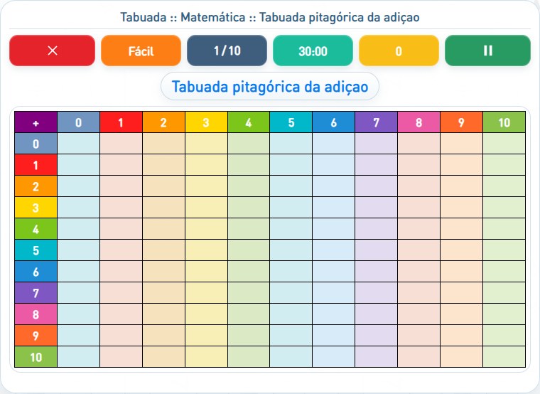 Captura de uma partida de Tabuada pitagórica da adiçao, com as áreas numeradas e explicadas a seguir.