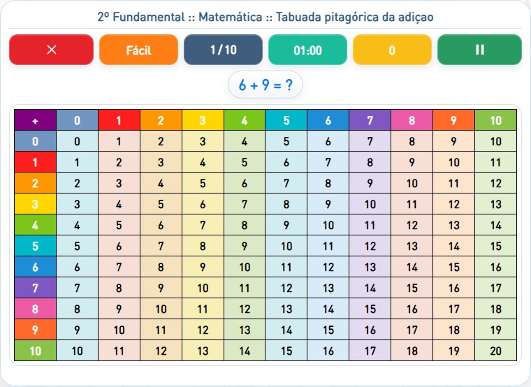 Captura de uma partida de Tabuada pitagórica da adiçao, com as áreas numeradas e explicadas a seguir.