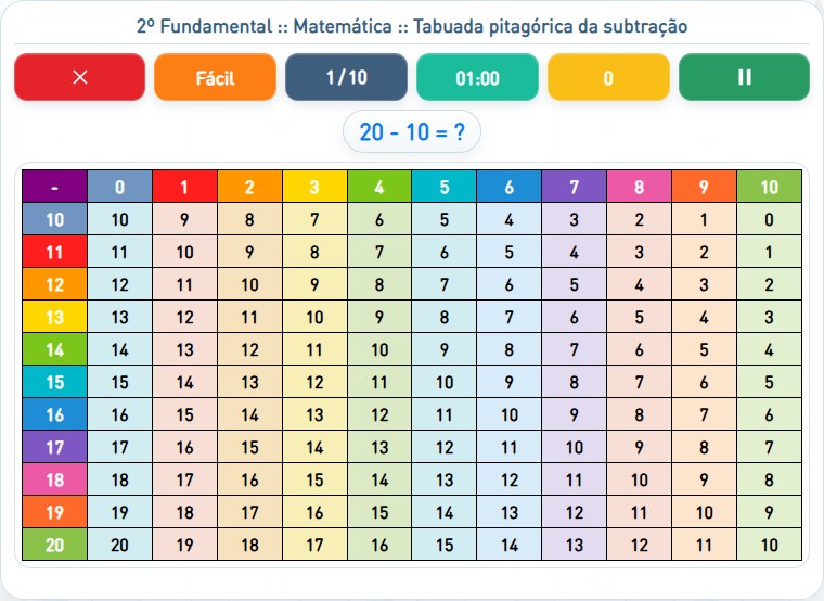 Captura de uma partida de Tabuada pitagórica da subtração, com as áreas numeradas e explicadas a seguir.